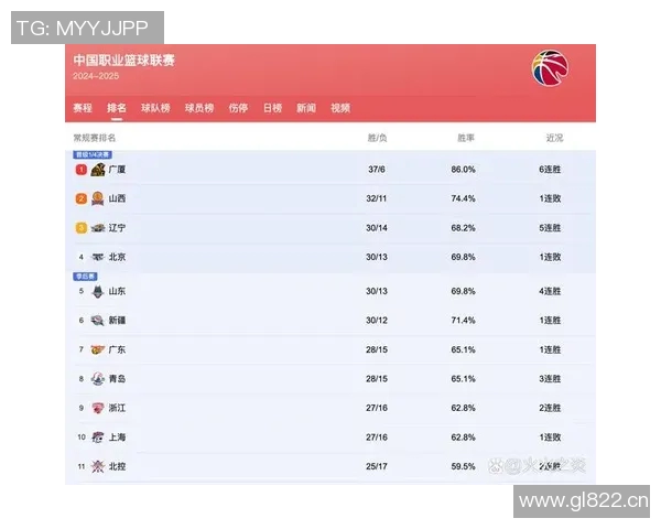 深圳cba球队队员名单揭晓新赛季能否杀入前四引热议 深圳cba球队队员名单揭晓新赛季能否杀入前四引热议