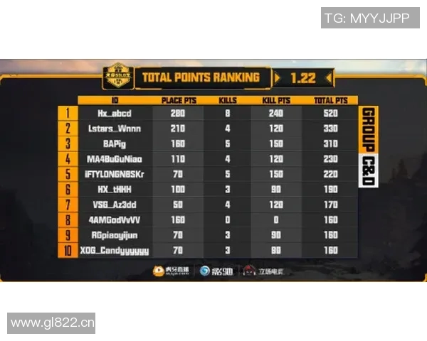 王者荣耀意识排行榜新鲜出炉RNG战队表现卓越引领潮流