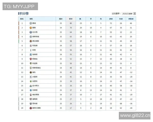 英超有多少支球队面临降级风险？